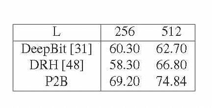 Figure 1 for Binary Constrained Deep Hashing Network for Image Retrieval without Manual Annotation