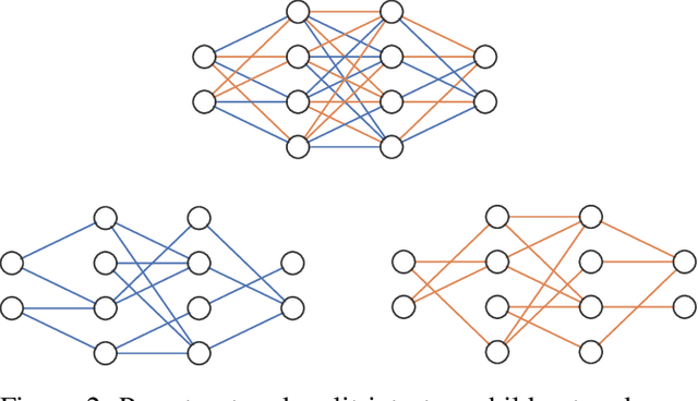 Figure 3 for Prune and Tune Ensembles: Low-Cost Ensemble Learning With Sparse Independent Subnetworks
