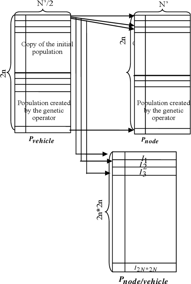Figure 2 for A Genetic Algorithm for the Multi-Pickup and Delivery Problem with time windows