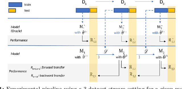 Figure 1 for Studying Catastrophic Forgetting in Neural Ranking Models