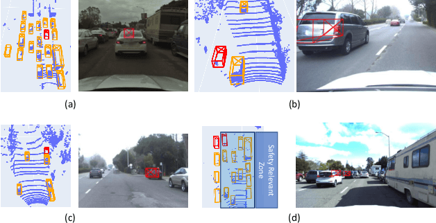 Figure 4 for Safe Perception -- A Hierarchical Monitor Approach