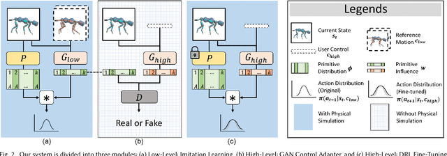 Figure 3 for CARL: Controllable Agent with Reinforcement Learning for Quadruped Locomotion