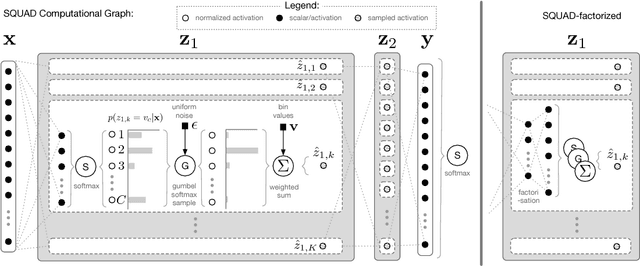 Figure 4 for Predictive Uncertainty through Quantization