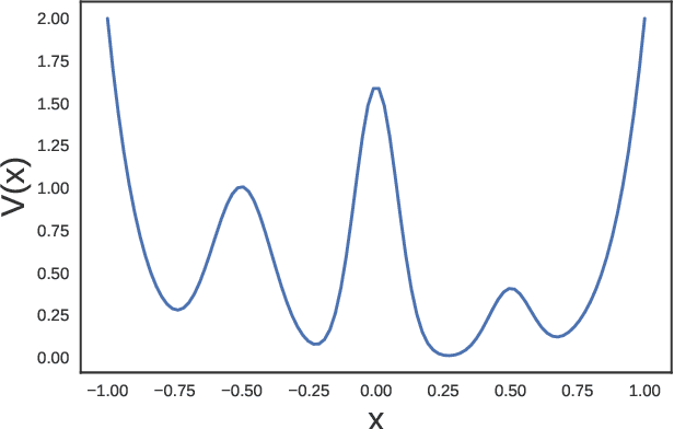 Figure 2 for Nonlinear Discovery of Slow Molecular Modes using Hierarchical Dynamics Encoders