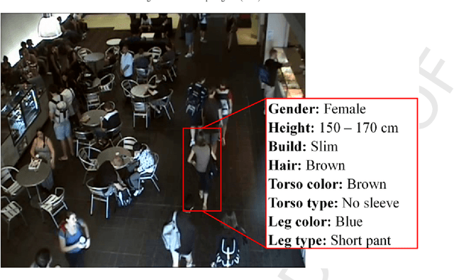 Figure 1 for Visual Appearance Based Person Retrieval in Unconstrained Environment Videos