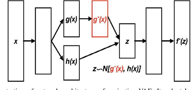 Figure 1 for Tuning-Free Disentanglement via Projection