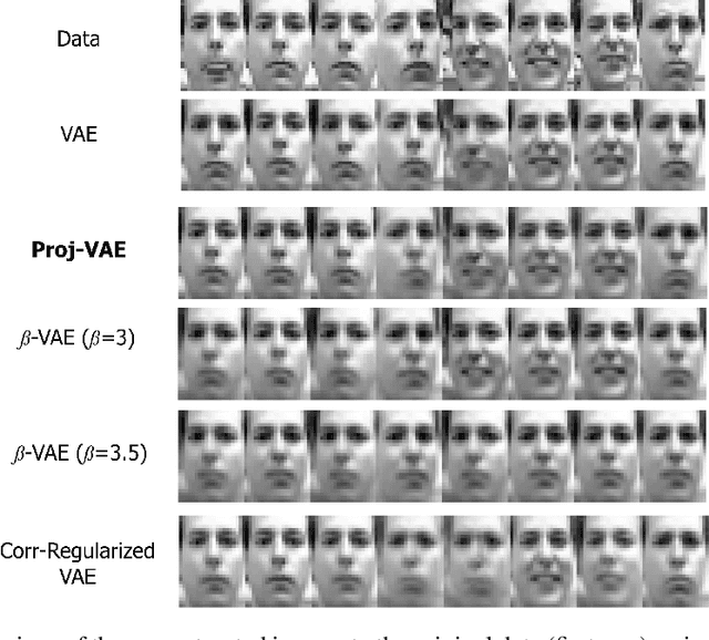 Figure 2 for Tuning-Free Disentanglement via Projection