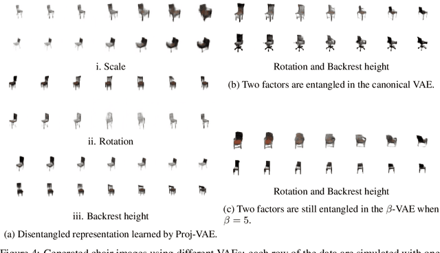 Figure 4 for Tuning-Free Disentanglement via Projection