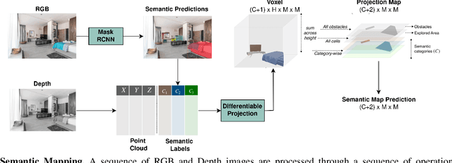 Figure 2 for Object Goal Navigation using Data Regularized Q-Learning