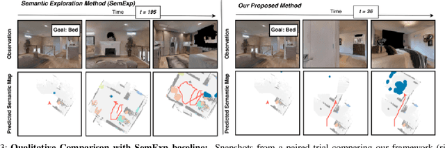 Figure 3 for Object Goal Navigation using Data Regularized Q-Learning