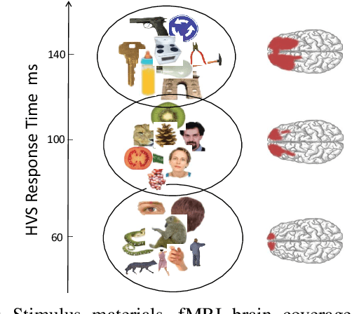 Figure 1 for A Novel Design of Adaptive and Hierarchical Convolutional Neural Networks using Partial Reconfiguration on FPGA