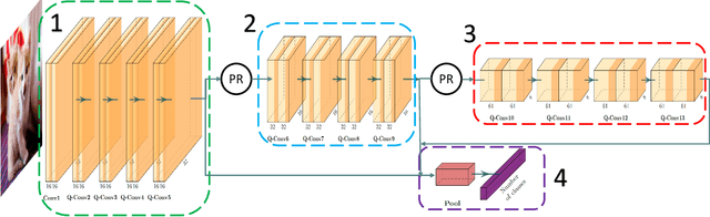 Figure 2 for A Novel Design of Adaptive and Hierarchical Convolutional Neural Networks using Partial Reconfiguration on FPGA