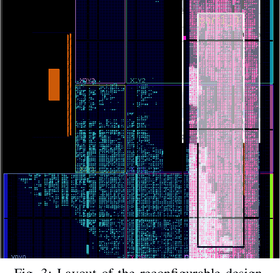Figure 3 for A Novel Design of Adaptive and Hierarchical Convolutional Neural Networks using Partial Reconfiguration on FPGA