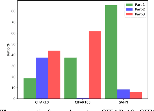 Figure 4 for A Novel Design of Adaptive and Hierarchical Convolutional Neural Networks using Partial Reconfiguration on FPGA