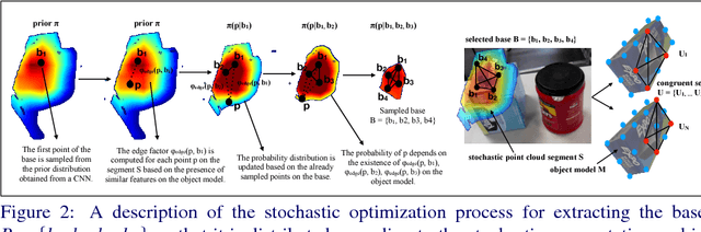 Figure 3 for Robust 6D Object Pose Estimation with Stochastic Congruent Sets