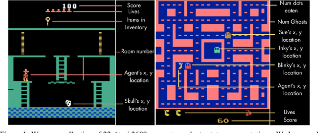 Figure 1 for Unsupervised State Representation Learning in Atari