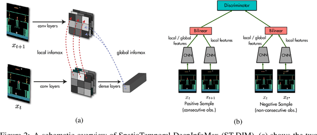 Figure 3 for Unsupervised State Representation Learning in Atari
