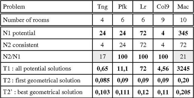 Figure 4 for Separating Topology and Geometry in Space Planning