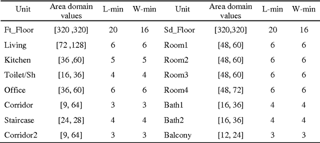 Figure 2 for Separating Topology and Geometry in Space Planning