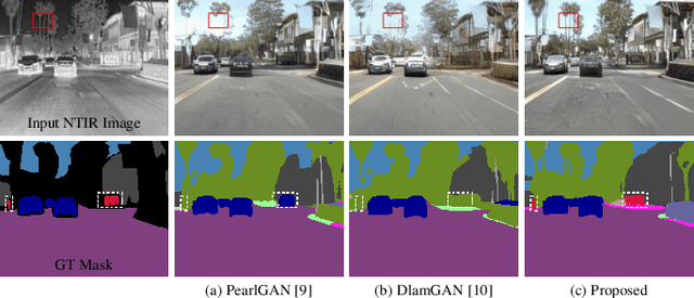 Figure 1 for Memory-Guided Collaborative Attention for Nighttime Thermal Infrared Image Colorization