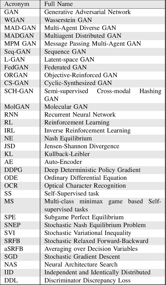 Figure 3 for Game of GANs: Game Theoretical Models for Generative Adversarial Networks