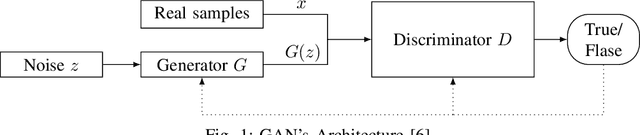 Figure 1 for Game of GANs: Game Theoretical Models for Generative Adversarial Networks