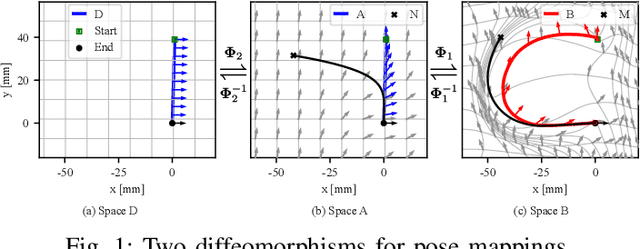 Figure 1 for Learning Dynamical System for Grasping Motion
