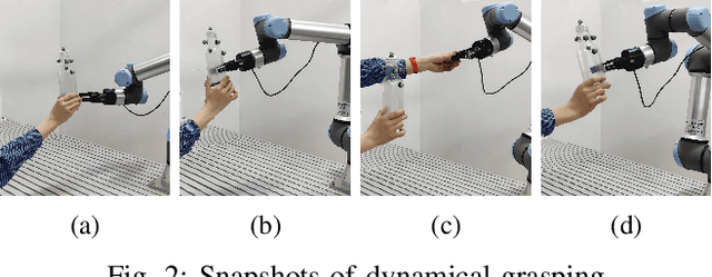 Figure 2 for Learning Dynamical System for Grasping Motion