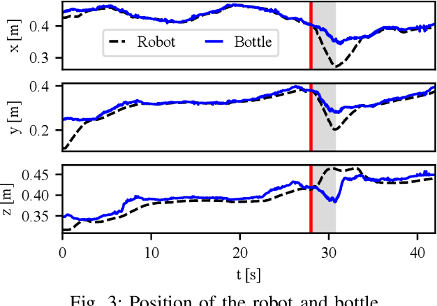 Figure 3 for Learning Dynamical System for Grasping Motion