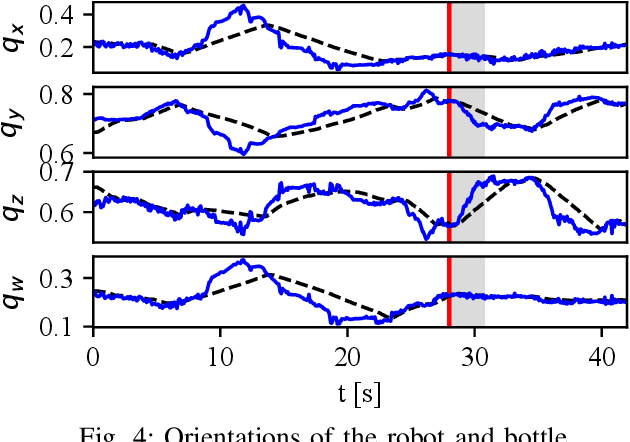 Figure 4 for Learning Dynamical System for Grasping Motion