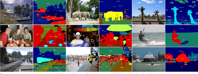 Figure 3 for COCO-Stuff: Thing and Stuff Classes in Context