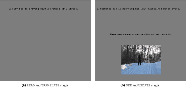 Figure 3 for EMMT: A simultaneous eye-tracking, 4-electrode EEG and audio corpus for multi-modal reading and translation scenarios