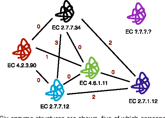 Figure 2 for Identification of functionally related enzymes by learning-to-rank methods