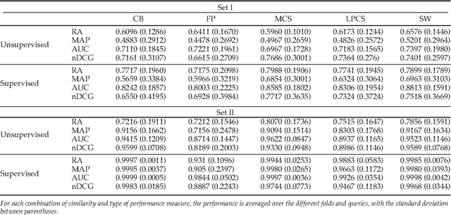 Figure 3 for Identification of functionally related enzymes by learning-to-rank methods