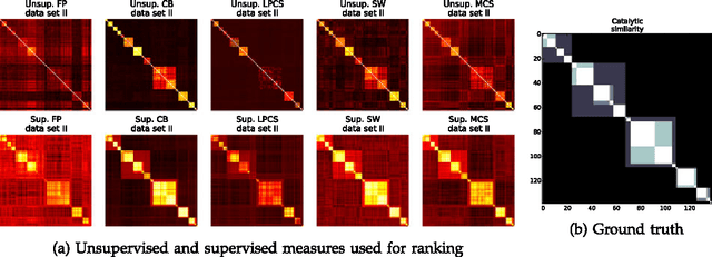 Figure 4 for Identification of functionally related enzymes by learning-to-rank methods