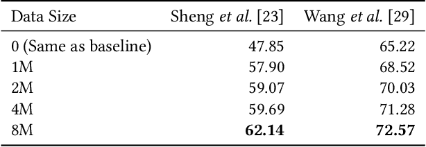 Figure 4 for Utilizing Resource-Rich Language Datasets for End-to-End Scene Text Recognition in Resource-Poor Languages