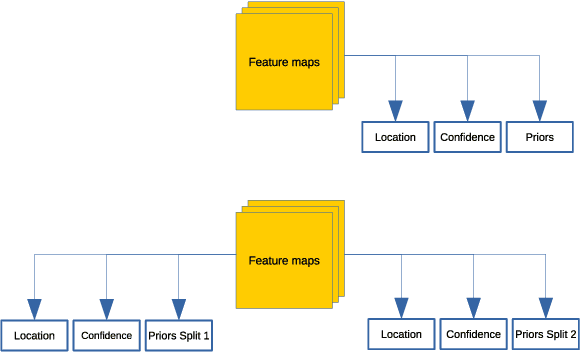 Figure 2 for Development of Real-time ADAS Object Detector for Deployment on CPU