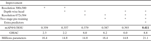 Figure 1 for Development of Real-time ADAS Object Detector for Deployment on CPU