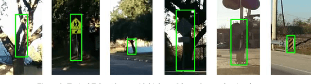 Figure 4 for Development of Real-time ADAS Object Detector for Deployment on CPU
