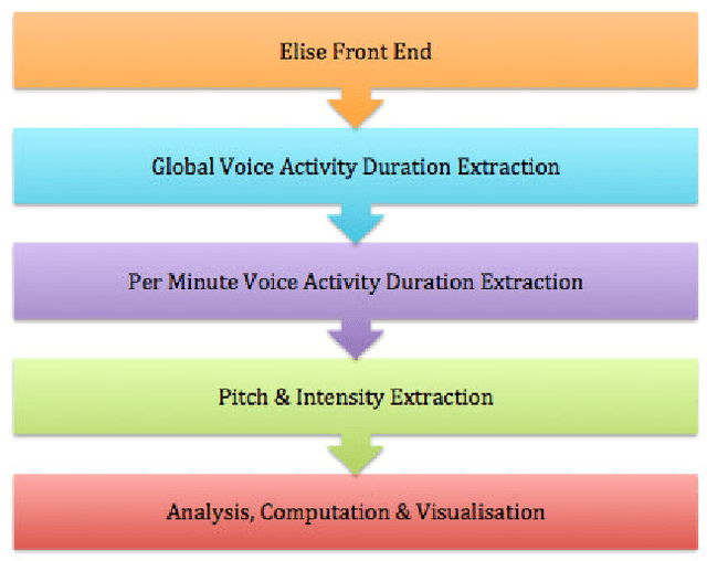 Figure 2 for Technical Report: a tool for measuring Prosodic Accommodation