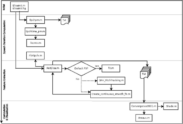 Figure 3 for Technical Report: a tool for measuring Prosodic Accommodation