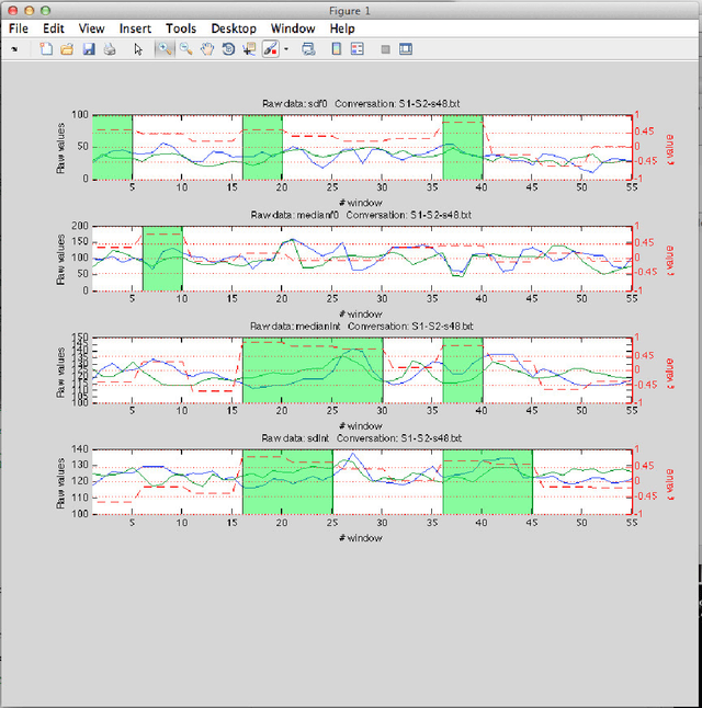 Figure 4 for Technical Report: a tool for measuring Prosodic Accommodation