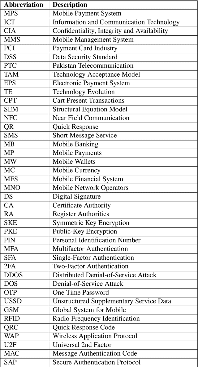 Figure 2 for Security in Next Generation Mobile Payment Systems: A Comprehensive Survey
