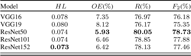 Figure 3 for BigEarthNet-MM: A Large Scale Multi-Modal Multi-Label Benchmark Archive for Remote Sensing Image Classification and Retrieval