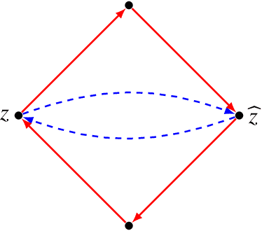 Figure 4 for Motivic clustering schemes for directed graphs