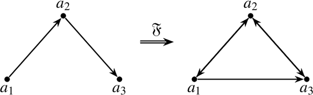 Figure 1 for Motivic clustering schemes for directed graphs