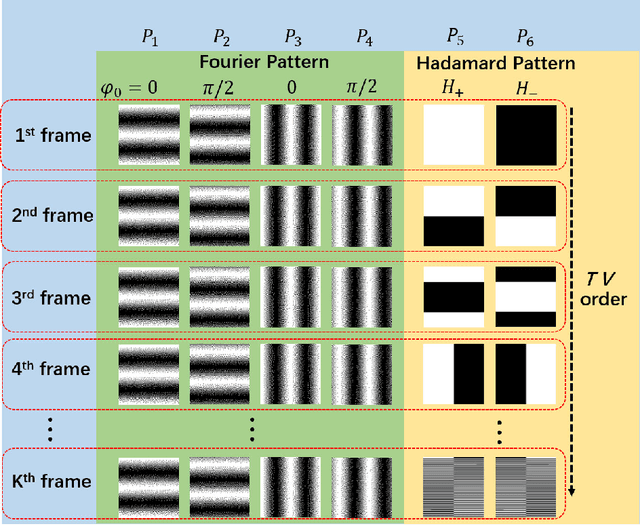 Figure 1 for Single-pixel tracking and imaging of a high-speed moving object