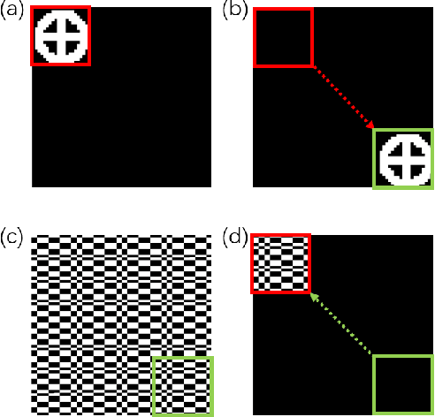 Figure 3 for Single-pixel tracking and imaging of a high-speed moving object