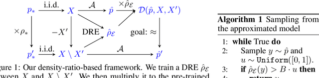 Figure 1 for Approximate Data Deletion in Generative Models