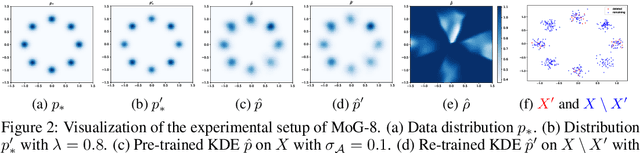 Figure 3 for Approximate Data Deletion in Generative Models
